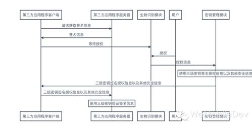 移動(dòng)端系統(tǒng)生物認(rèn)證技術(shù)詳解