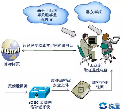 “網(wǎng)絡(luò)爬蟲(chóng)”--財(cái)務(wù)和老板都害怕的事情終于來(lái)了