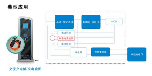 小體積 廣應(yīng)用的b型剩余電流檢測(cè)模組