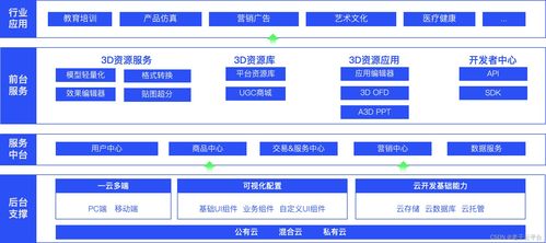 3d模型交易的哪個(gè)網(wǎng)站好